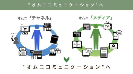 オムニチャネルコミュニケーション
