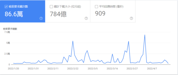 檢索統計資料報表-1