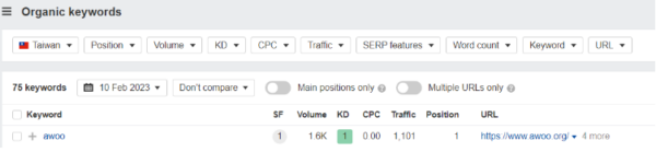 organic-keywords