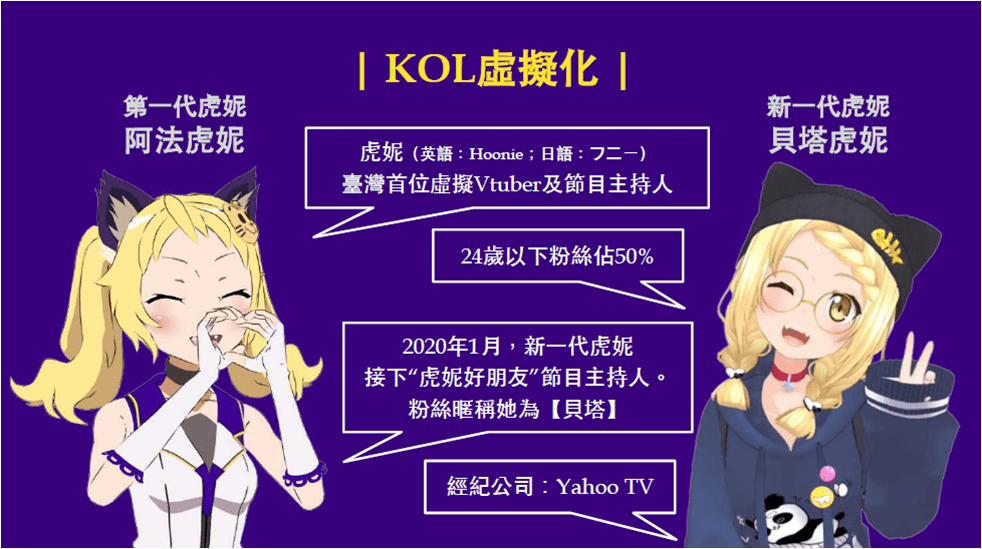 虛擬 KOL 虎妮深受 Z 世代喜愛，是導入 AR/VR 相當成功的 MarTech 模式