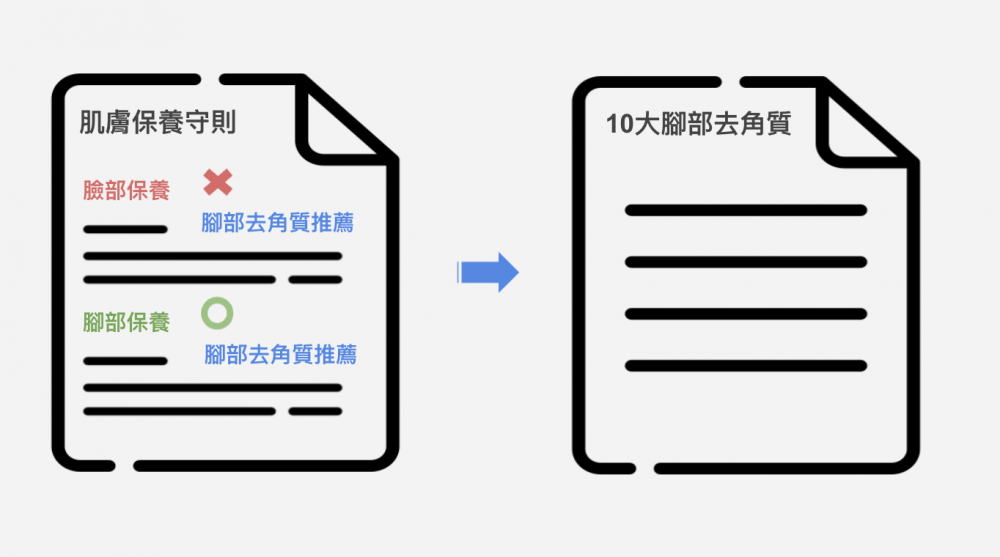 錨文字段落主題相關
