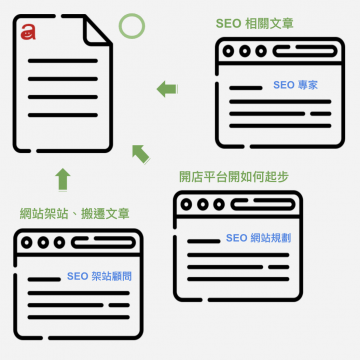 錨文字正確操作